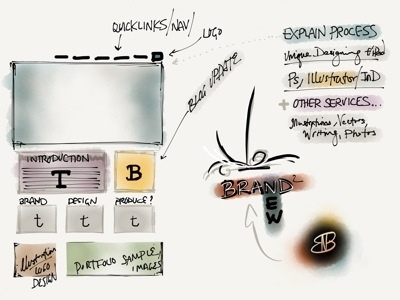 Website Planning, Paper notes blog layout madewithpaper themes