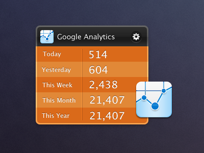 Google Analytics analytics google icon stats widget
