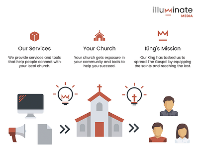 Illuminate Media Diagram church media service design services ux