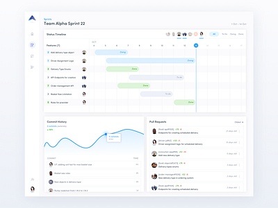 Sprint Management activity analytics chart clean dashboard data gantt insights platform product management progress responsive saas scrum sprint sprint management timeline visualization