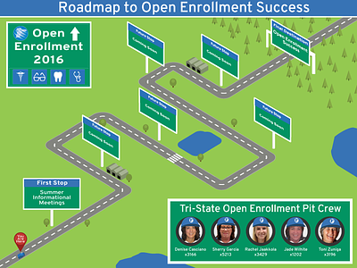 Roadmap illustration illustrator open enrollment roadmap vector
