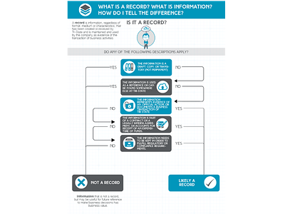 Is It A Record Infographic decision map design graphic design illustrator infographic