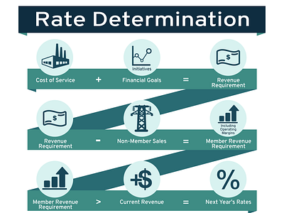 Energy Rate Determination design graphic design illustrator infographic