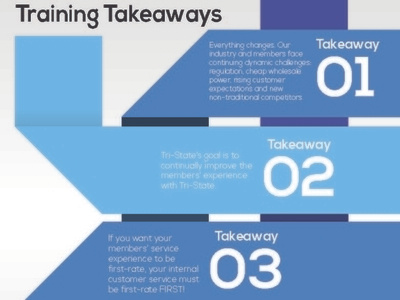 Customer Service Training Takeaways design graphic design illustration illustrator infographic