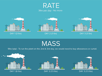 Rate Vs Mass Infographic