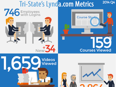 Lynda Infographic