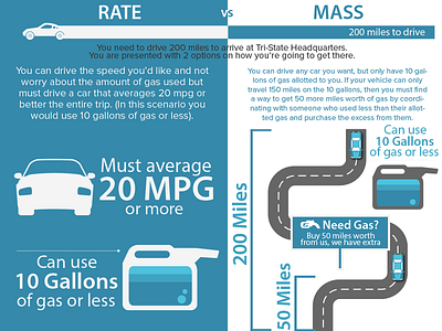 Rate Vs Mass Infographic