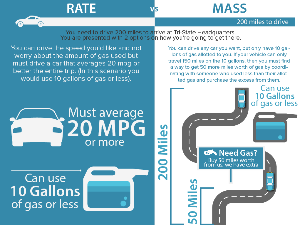 Rate Vs Mass Infographic by Brandon Ramlet on Dribbble