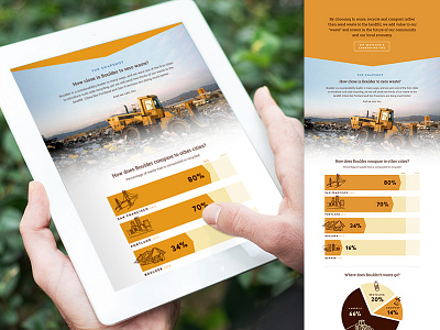 Zero Waste Homepage block colorful compost infographic recycle ui web zero waste