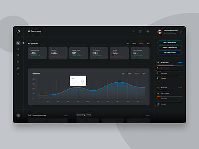 Dashboard UI for Fin-tech app composition dashboad design finance fintech graphic product sidebar tips ui web