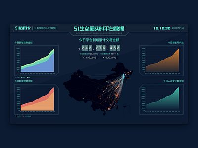 51 Credit Eco - Monitor chart dashboard data finance fintech map monitor p2p