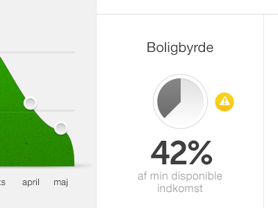 Sharp infographics bignumbers circle clean diagram graph graphs spiir ui