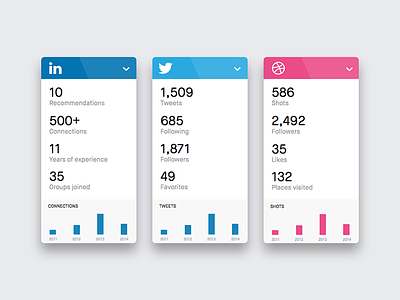 Cards for social networks card chart metric stats ui
