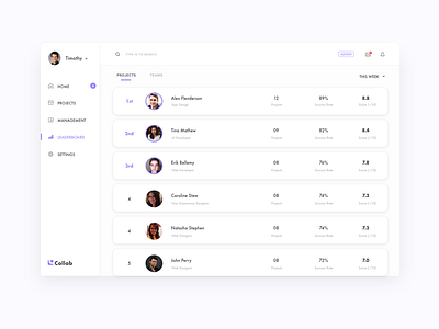 Leaderboard for a Project Management Platform