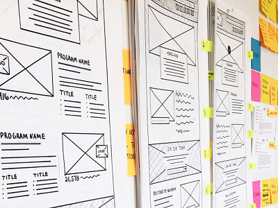 Wireframing Process