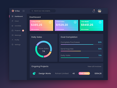 Vrika Dashboard - Dark Version cards charts colors dark dashboard gradient graph material projects statistic theme web
