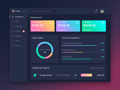 Vrika Dashboard - Dark Version