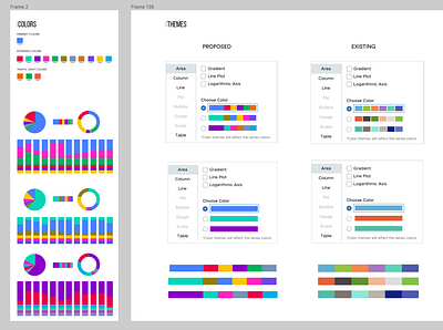 Colours for Dashboards accessible colour picker colours dashboard dashboard colours pick colour