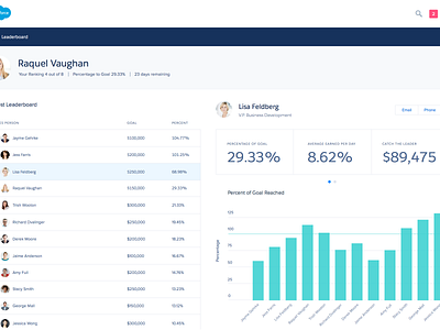 Salesforce UX Dashboard by Thanh for Salesforce Design on Dribbble