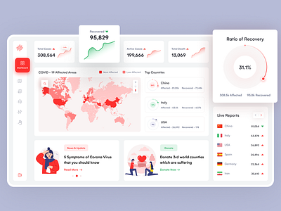 Corona Virus (Covid-19) Dashboard