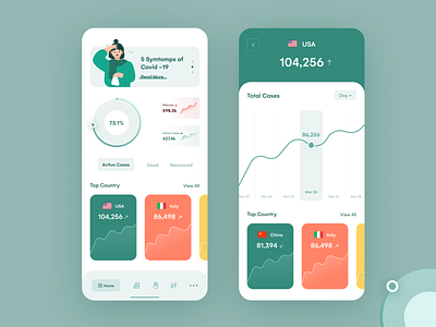 Coronavirus (Covid-19) Dashboard