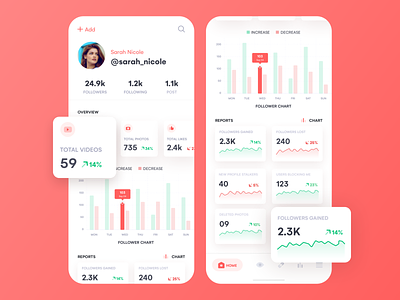 Instagram Analytics analytics app chart clean dashboard instagram instagram profile ios app profile ui design uiux designer ux design