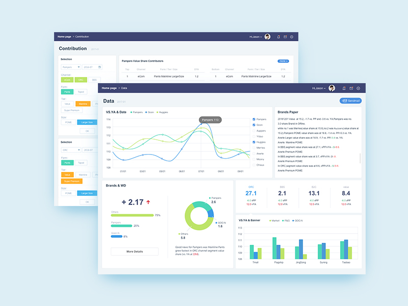 Dashboard UI by LuluTang on Dribbble