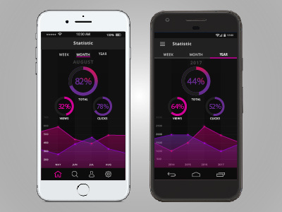 Statistic app