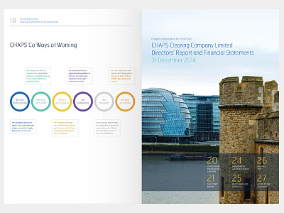 Chaps Co Annual Report