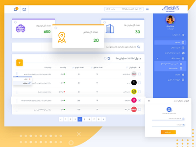 Caring Dashboard Ui analyse dashboard dribbble fleet system table uidesign