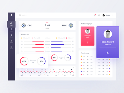 Football date dashboard