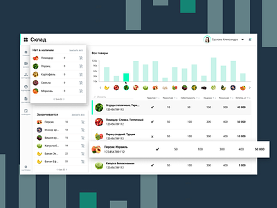 Stocks Overview crm dashboard design grocery store stocks