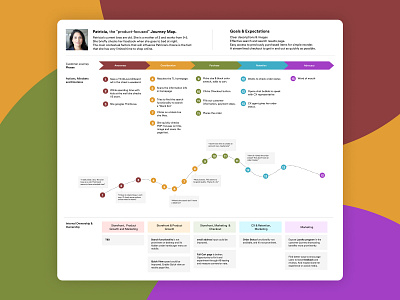 User Journey Mapping