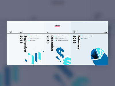 Timeline visual Sentrum branding design flat screen timeline typography ui vector website