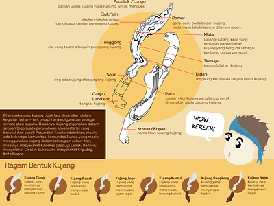 Kujang Infographic culture infograhic