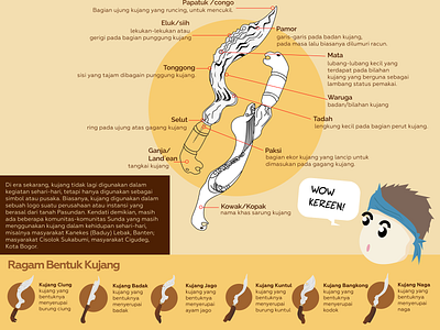 Kujang Infographic