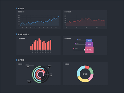 Visualization of financial products