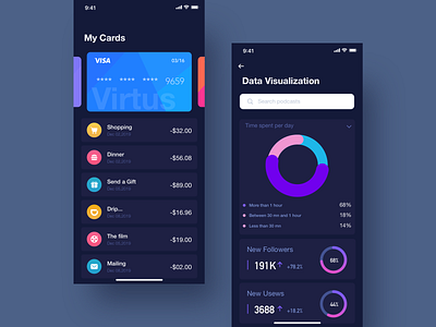 Data visualization dashboard ui 产品 卷筒纸 后台 向量 商标 接口 插图 概念 设计 趋势