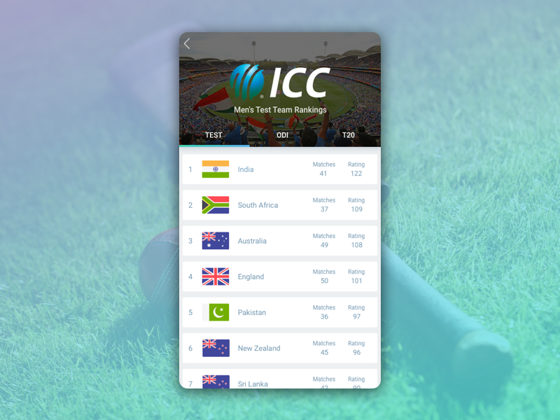 Cricket Leaderboard Concept by Keerthi chandra on Dribbble