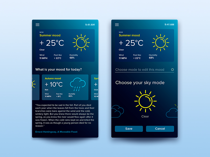 Weather futures. Future weather.