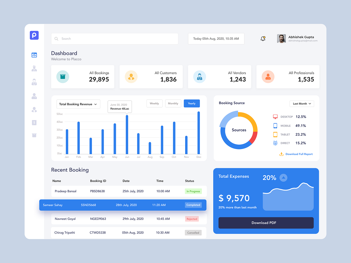 Dashboard Design by Abhishek Gupta on Dribbble