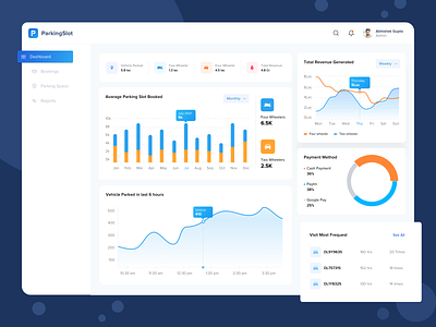 ParkingSlot Dashboard dashboard managementdashboard parkingapp uidesign uxdesign webdesign