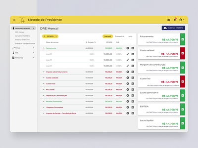 Dashboard of Directors - Método do Presidente dashboard dashboard design figma ui ux