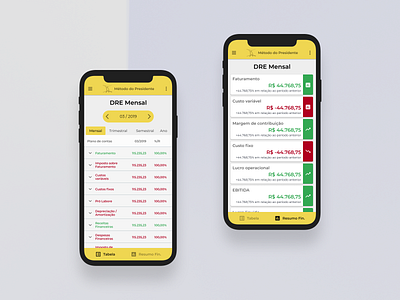 Responsive Dashboard of Directors - Método do Presidente dashboard dashboard app figma mobile mobile design ui