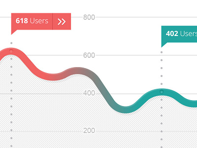 Analytics Dashboard analytics design graph information interface metrics mobile ui ux