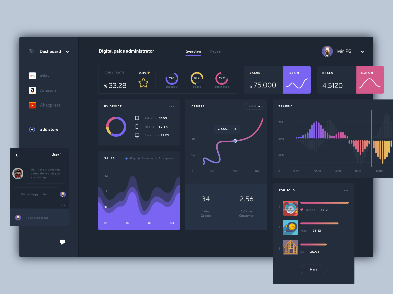 Dashboard Home UI by Ivan Prieto Garrido on Dribbble