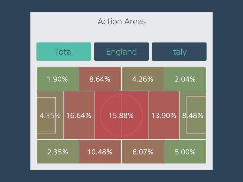 WC 2014 - Stats Cards app ios stats uiux world cup 2014