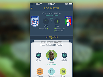 2014 World Cup - Top Player Card 2014 world cup ios iphone ui ux