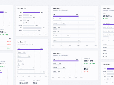 Bar Chart (H) - Data Visualisation analytics bar chart chart dashboard data data visualisation data visualization figma graph line chart widgets