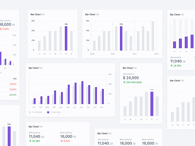 Bar Chart (V) - Data Visualisation analytics bar chart dashboard data data visualisation data visualization figma graph line chart widgets